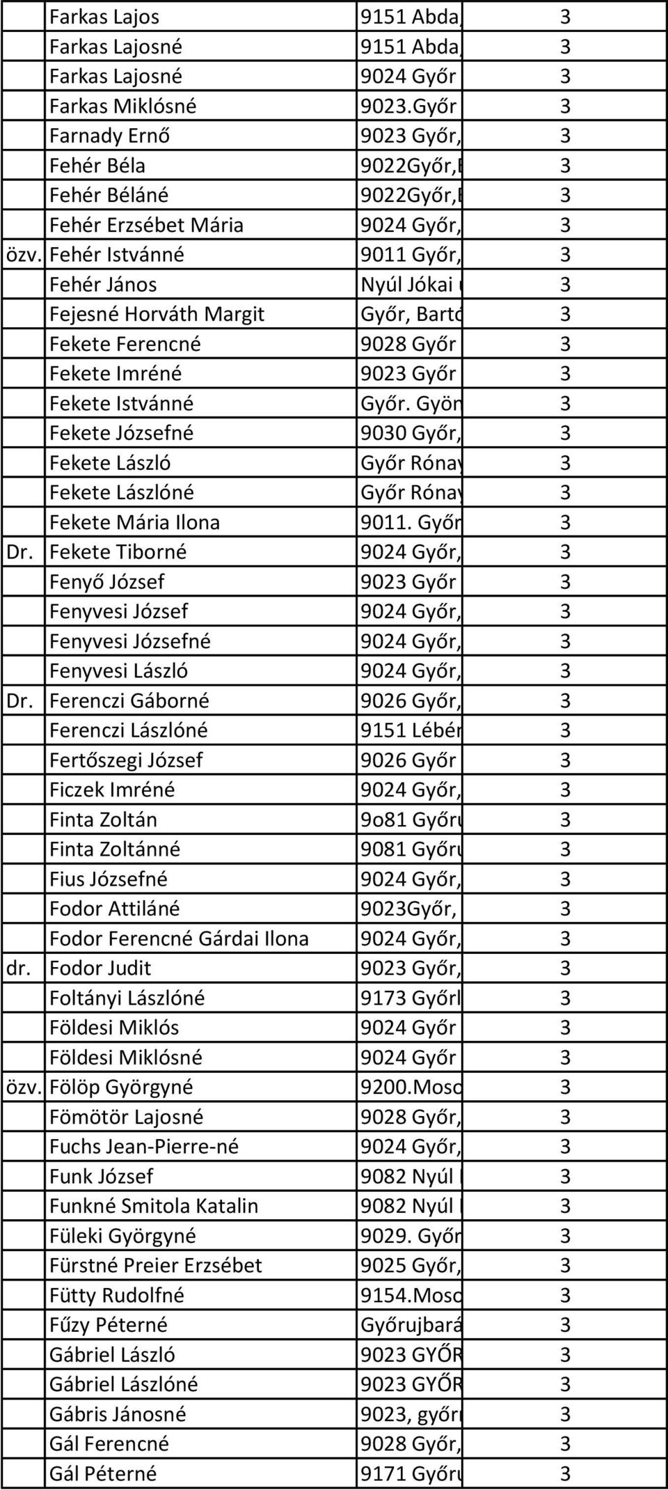 Fehér Istvánné 9011 Győr, Űrhajós u. 357. Fehér János Nyúl Jókai utca 53 3 Fejesné Horváth Margit Győr, Bartók B. u.14. 3 Fekete Ferencné 9028 Győr Isaszegi u. 11.