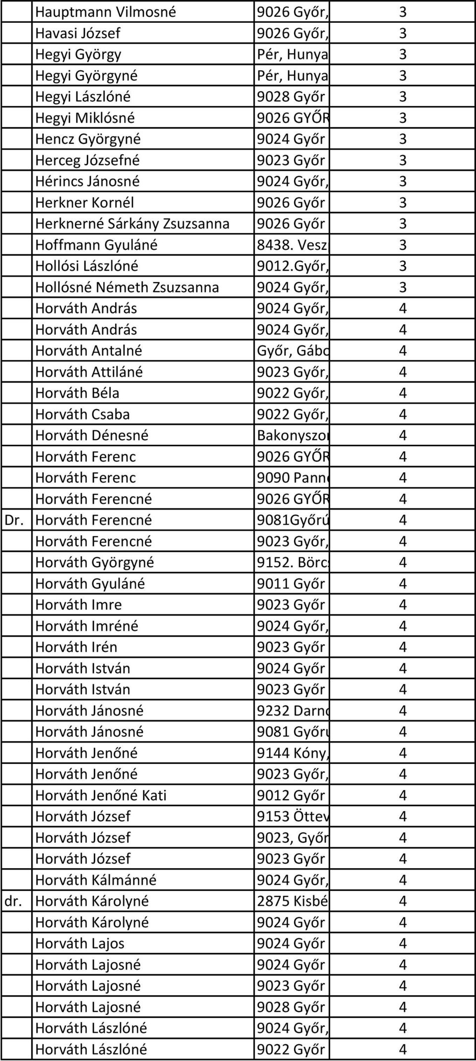 3 Herkner Kornél 9026 Győr Bácsai út 643 Herknerné Sárkány Zsuzsanna 9026 Győr Bácsai út 643 Hoffmann Gyuláné 8438. Veszprémvarsány, 3 Herceg u. 10. Hollósi Lászlóné 9012.Győr,Győri u.60.