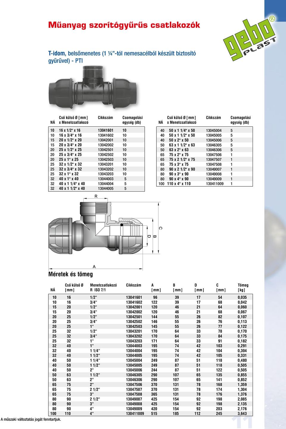 13043203 10 32 40 x 1" x 40 13044003 5 32 40 x 1 1/4" x 40 13044004 5 32 40 x 1 1/2" x 40 13044005 5 NÁ x Menetcsatlakozó egység (db) 40 50 x 1 1/4" x 50 13045004 5 40 50 x 1 1/2" x 50 13045005 5 40