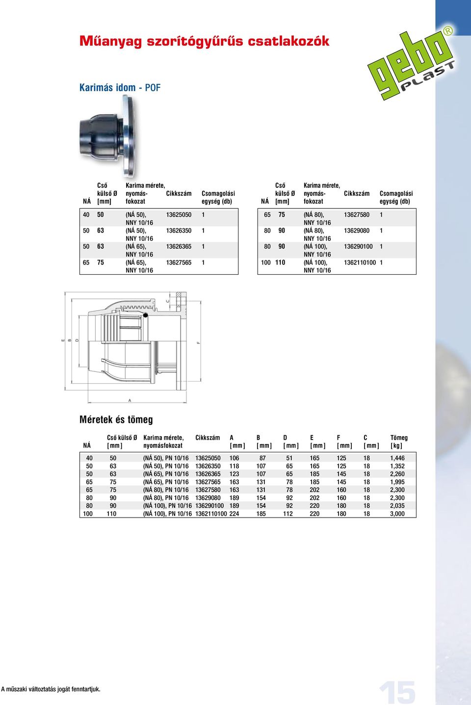 10/16 80 90 (NÁ 100), 136290100 1 NNY 10/16 100 110 (NÁ 100), 1362110100 1 NNY 10/16 Csô külsô Ø Karima mérete, Cikkszám A B D E F C Tömeg NÁ [ mm ] nyomásfokozat [ mm ] [ mm ] [ mm ] [ mm ] [ mm ] [