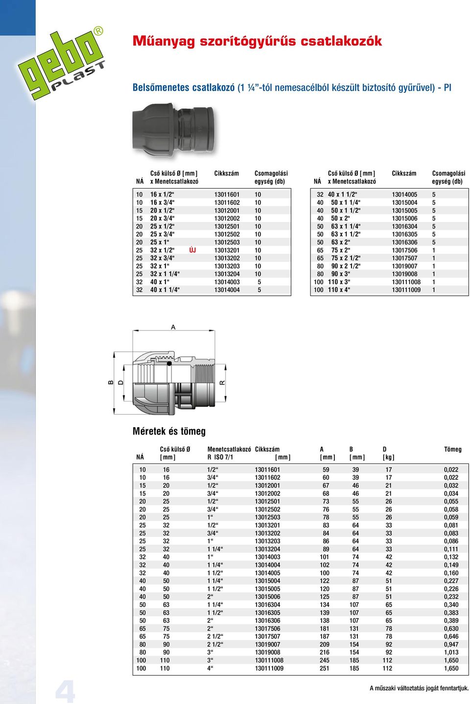 x 1" 13014003 5 32 40 x 1 1/4" 13014004 5 NÁ x Menetcsatlakozó egység (db) 32 40 x 1 1/2" 13014005 5 40 50 x 1 1/4" 13015004 5 40 50 x 1 1/2" 13015005 5 40 50 x 2" 13015006 5 50 63 x 1 1/4" 13016304