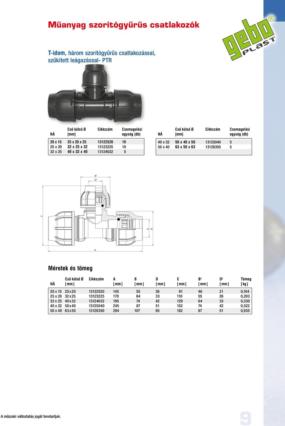 Ø Cikkszám A B D C B r D r Tömeg NÁ [ mm ] [ mm ] [ mm ] [ mm ] [ mm ] [ mm ] [ mm ] [ kg ] 20 x 15 25 x 20 13122520 145 55 26 91 46 21 0,104 25 x 20 32 x 25 13123225 170 64