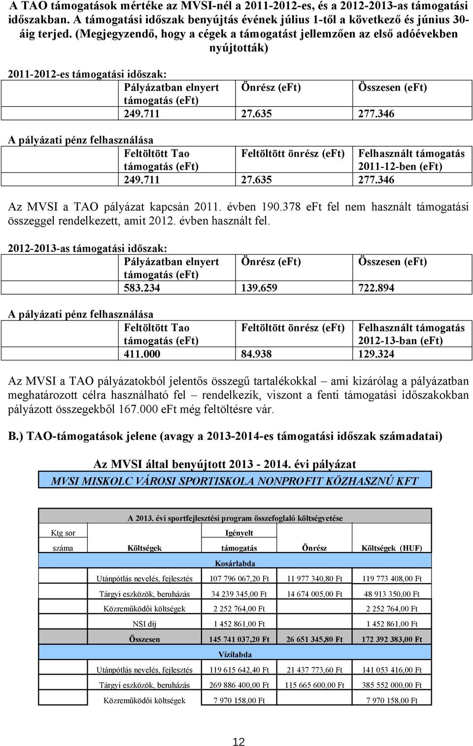 346 A pályázati pénz felhasználása Feltöltött Tao támogatás (eft) Feltöltött önrész (eft) 249.711 27.635 277.346 Felhasznált támogatás 2011-12-ben (eft) Az MVSI a TAO pályázat kapcsán 2011. évben 190.