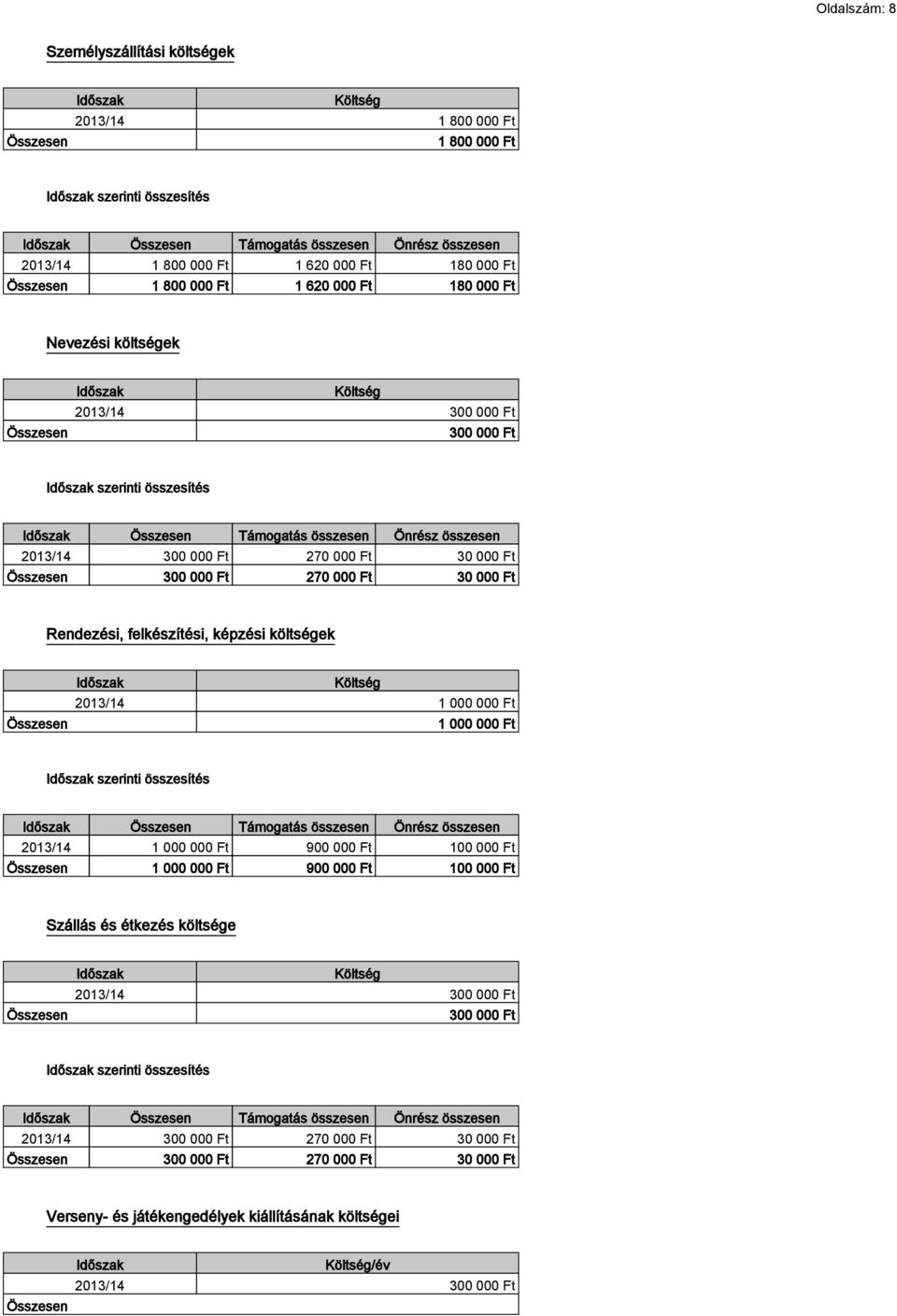 000 Ft 30 000 Ft Rendezési, felkészítési, képzési költségek Összesen Időszak Költség 2013/14 1 000 000 Ft 1 000 000 Ft Időszak Összesen Támogatás Önrész 2013/14 1 000 000 Ft 900 000 Ft 100 000 Ft