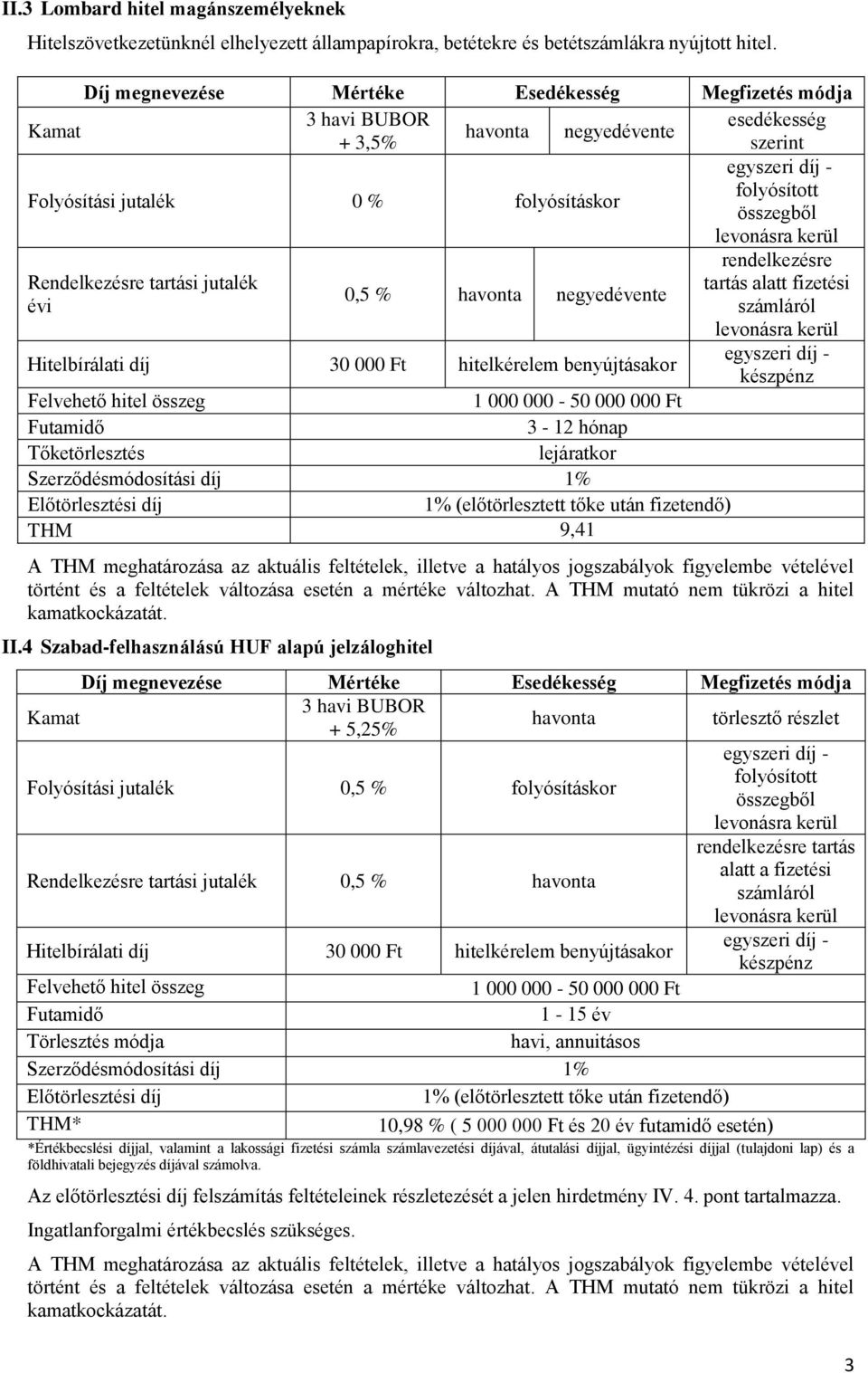 rendelkezésre Rendelkezésre tartási jutalék tartás alatt fizetési 0,5 % havonta negyedévente évi számláról levonásra kerül Hitelbírálati díj 30 000 Ft hitelkérelem benyújtásakor készpénz Felvehető