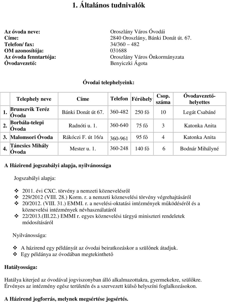 Teréz 1. Óvoda 2. Borbála-telepi Óvoda Csop. száma Óvodavezetőhelyettes Bánki Donát út 67. 360-482 250 fő 10 Legát Csabáné Radnóti u. 1. 360-640 75 fő 3 Katonka Anita 3. Malomsori Óvoda Rákóczi F.