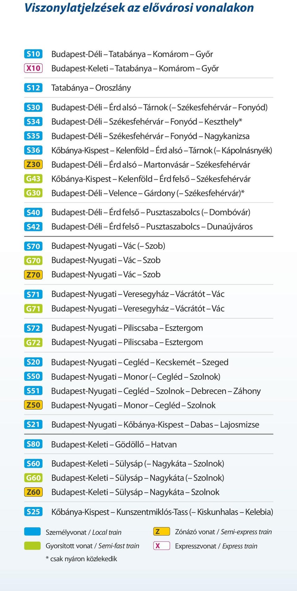 Nagykanizsa Kőbánya-Kispest Kelenföld Érd alsó Tárnok ( Kápolnásnyék) Budapest-Déli Érd alsó Martonvásár Székesfehérvár Kőbánya-Kispest Kelenföld Érd felső Székesfehérvár Budapest-Déli Velence