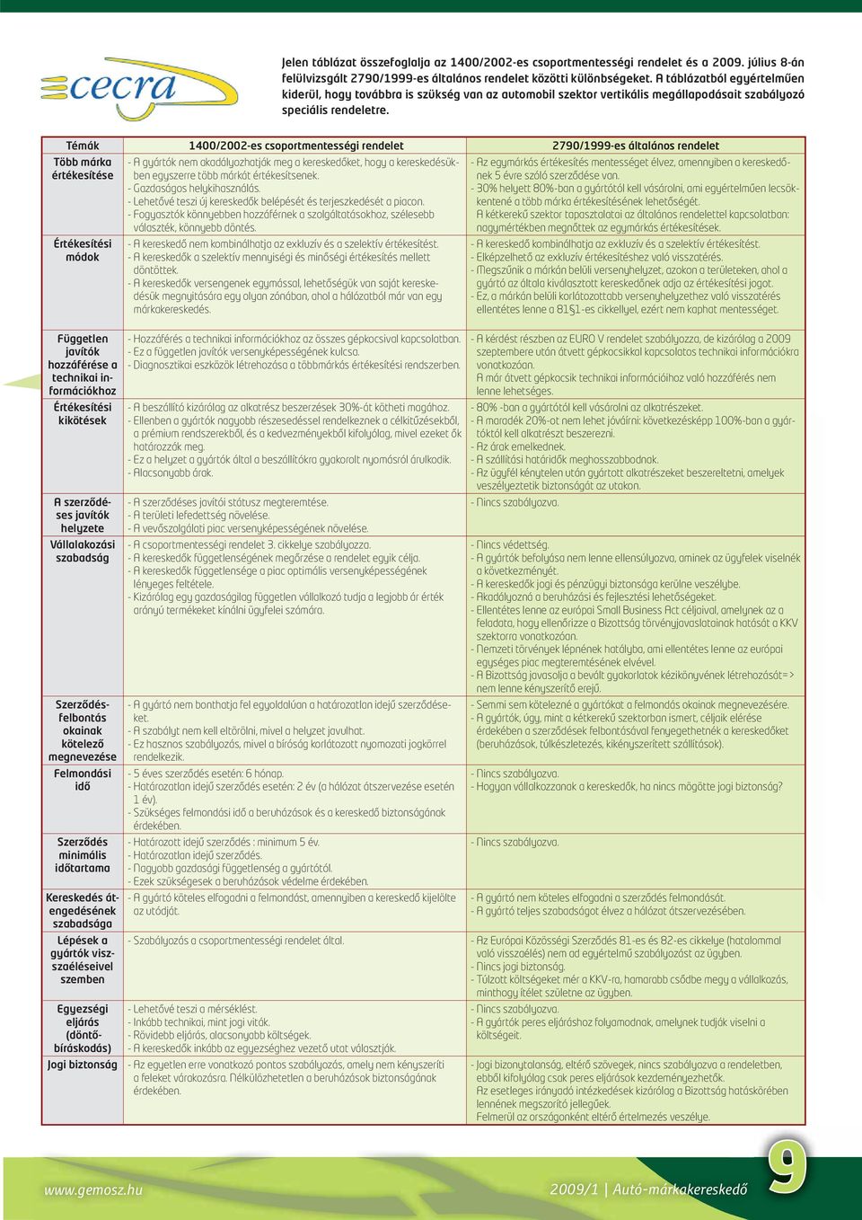 Témák 1400/2002-es csoportmentességi rendelet 2790/1999-es általános rendelet Több márka értékesítése Értékesítési módok Független javítók hozzáférése a technikai információkhoz Értékesítési