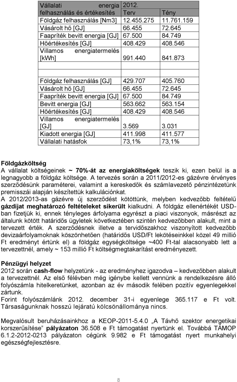 749 Bevitt energia [GJ] 563.662 563.154 Hőértékesítés [GJ] 408.429 408.546 Villamos energiatermelés [GJ] 3.569 3.031 Kiadott energia [GJ] 411.998 411.