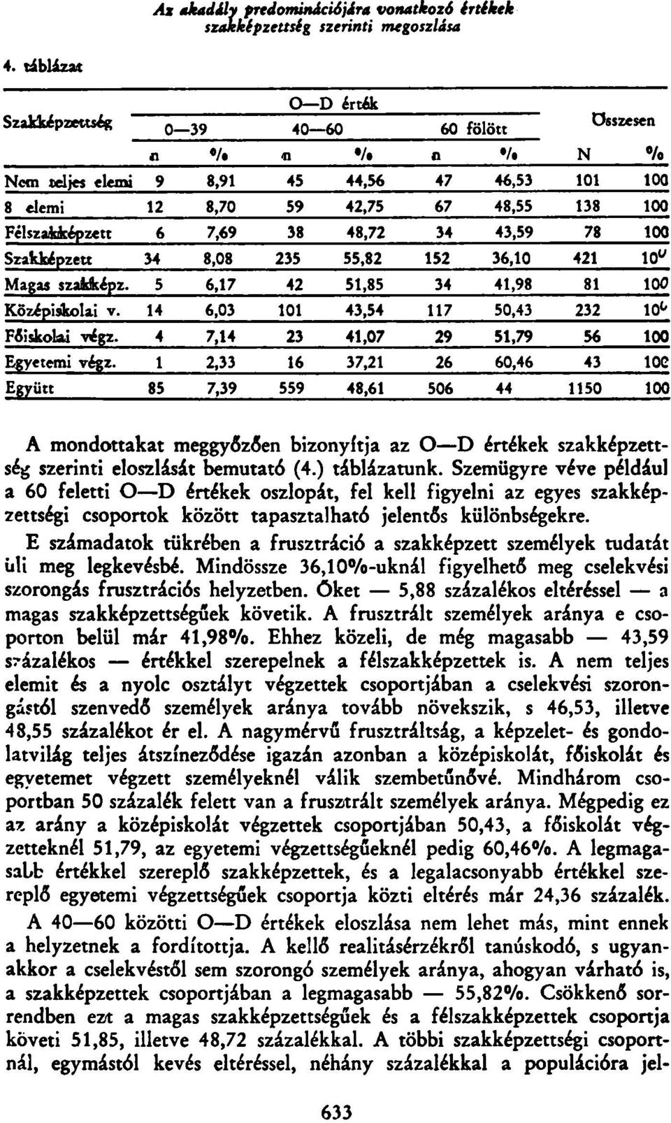 Magas szauképz. 5 6,17 42 51,85 34 41,98 81 100 Középiskolai т. 14 6,03 101 43,54 117 50,43 232 10 Főiskolai végz. 4 7,14 23 41,07 29 51,79 56 100 Egyetemi végz.