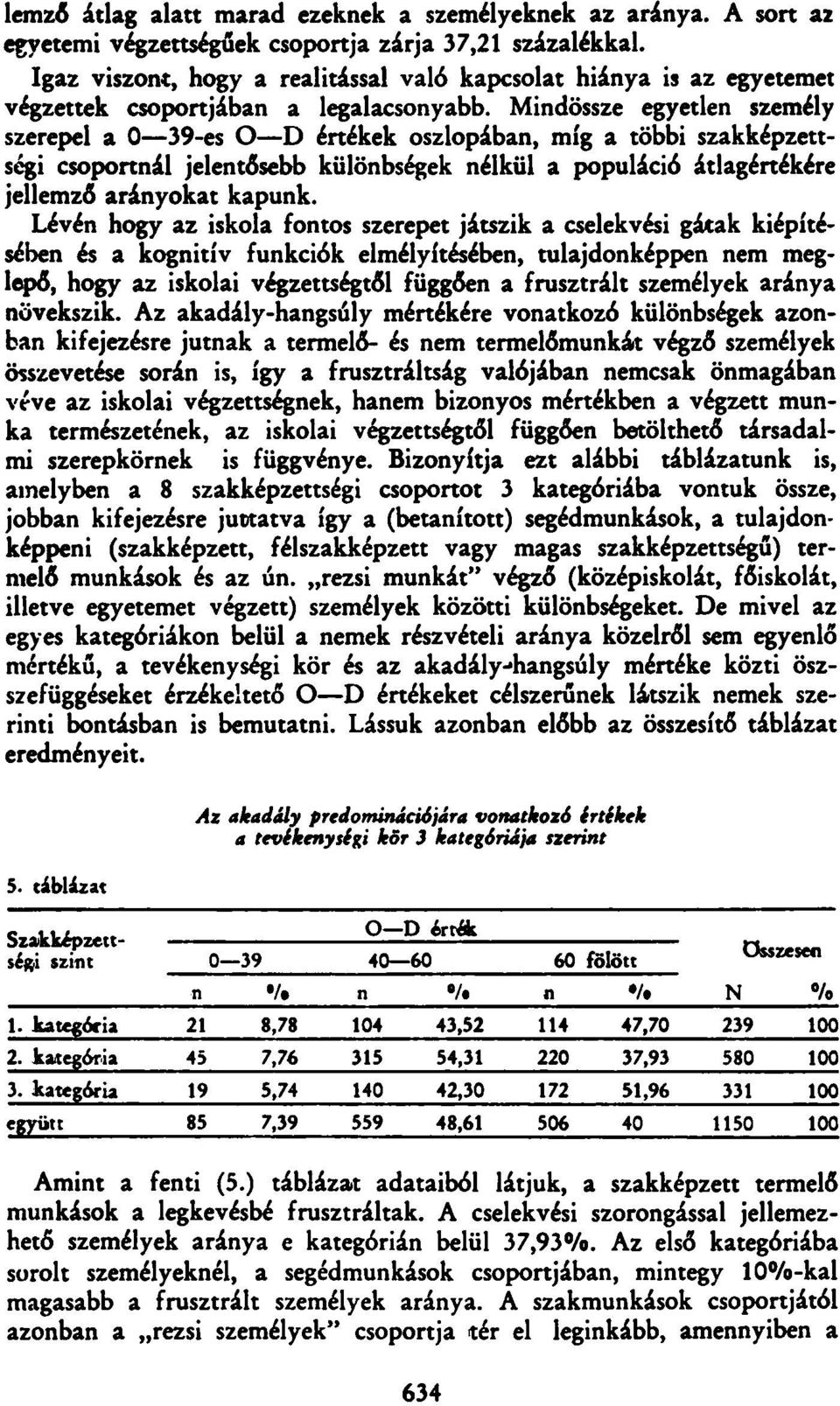 Mindössze egyetlen személy szerepel a 0 39-es О D értékek oszlopában, míg a többi szakképzettségi csoportnál jelentősebb különbségek nélkül a populáció átlagértékére jellemző arányokat kapunk.