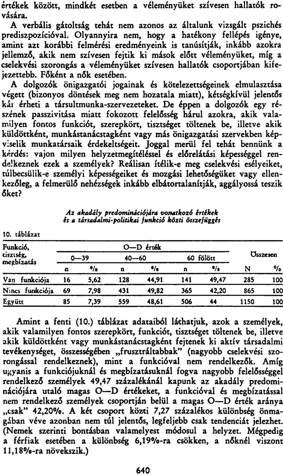 szorongás a véleményüket szívesen hallatok csoportjában kifejezettebb. Főként a nők esetében.