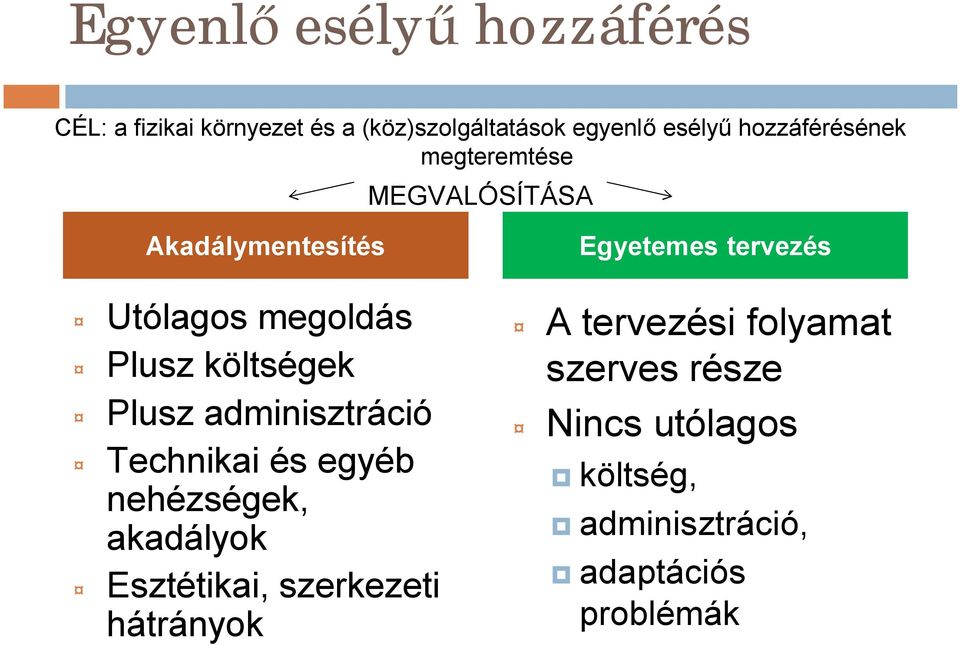 Plusz adminisztráció Technikai és egyéb nehézségek, akadályok Esztétikai, szerkezeti hátrányok