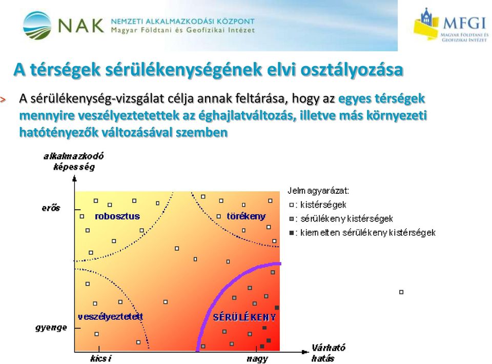 egyes térségek mennyire veszélyeztetettek az