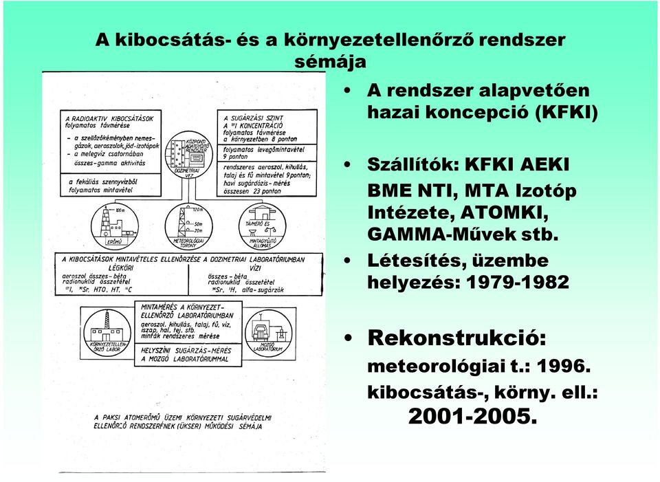 Izotóp Intézete, ATOMKI, GAMMA-Művek stb.