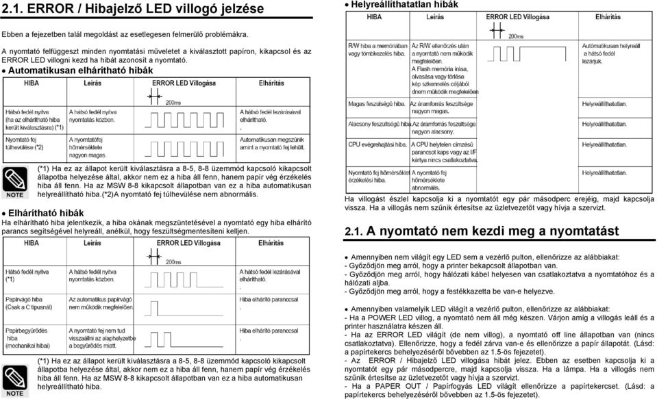 Automatikusan elhárítható hibák (*1) Ha ez az állapot került kiválasztásra a 8-5, 8-8 üzemmód kapcsoló kikapcsolt állapotba helyezése által, akkor nem ez a hiba áll fenn, hanem papír vég érzékelés