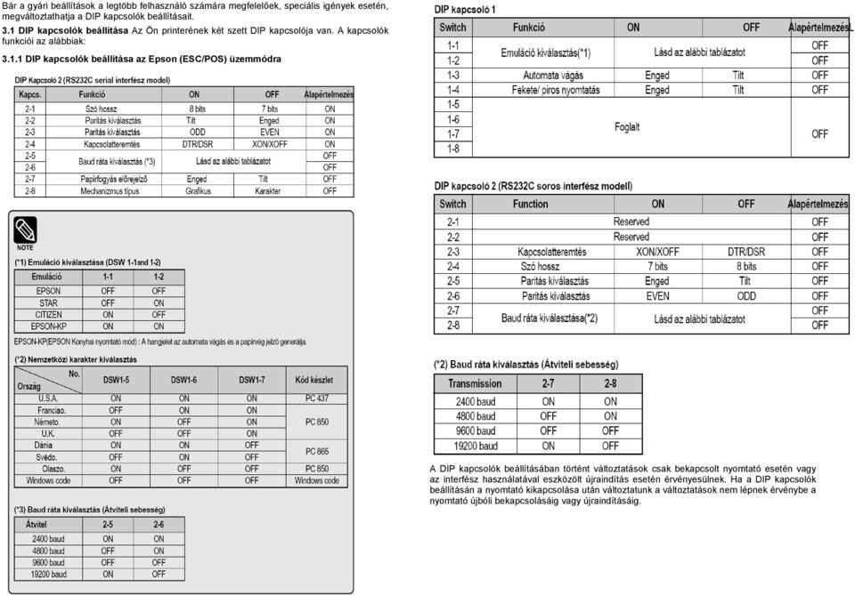 üzemmódra A DIP kapcsolók beállításában történt változtatások csak bekapcsolt nyomtató esetén vagy az interfész használatával eszközölt újraindítás esetén