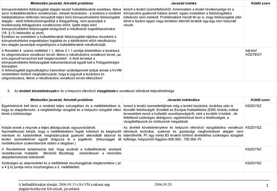 felülvizsgálat elvégzését a rekultiváció engedélyezésekor (16. (1) bekezdés a) pont).