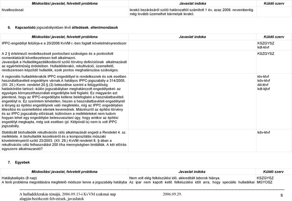 -ben foglalt követelményrendszer kdt-ktvf A 2 értelmező rendelkezéseit pontosítani szükséges és a pontosított nomenklatúrát következetesen kell alkalmazni.