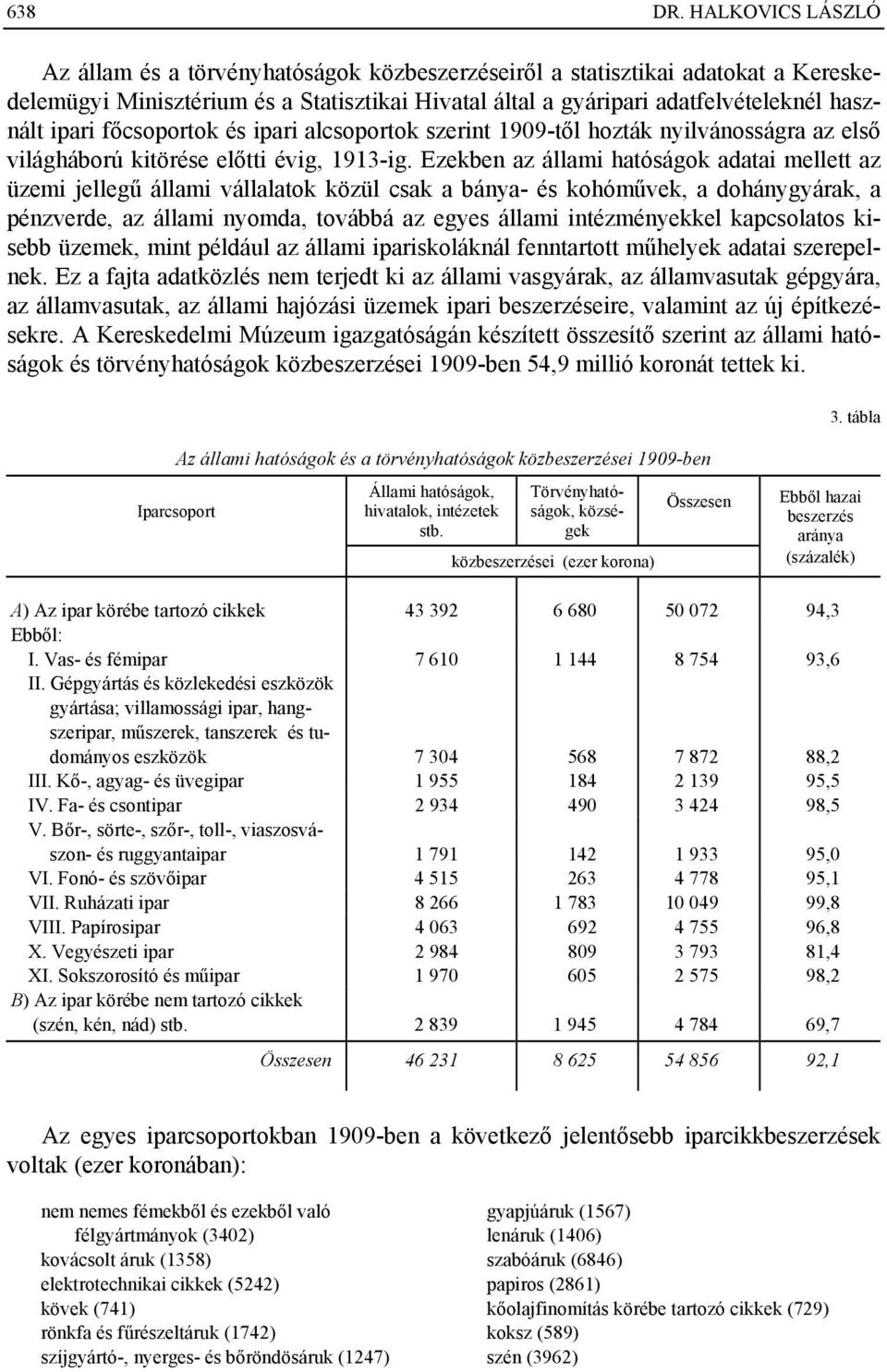 főcsoportok és ipari alcsoportok szerint 1909-től hozták nyilvánosságra az első világháború kitörése előtti évig, 1913-ig.