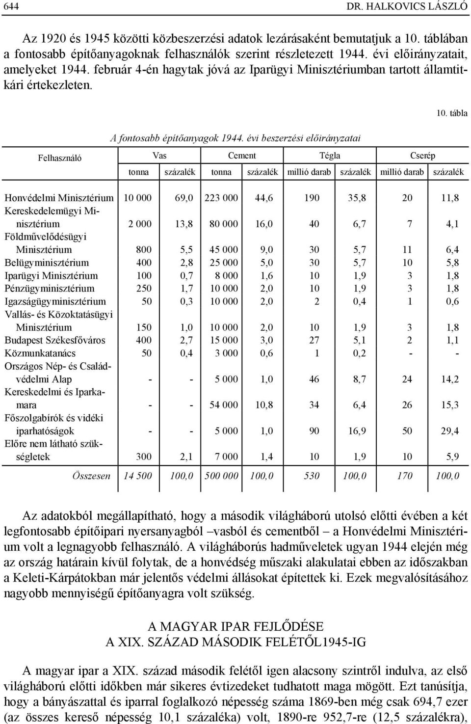 évi beszerzési előirányzatai Felhasználó Vas Cement Tégla Cserép 10.