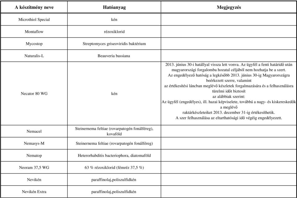 Az engedélyező hatóság a legkésőbb 2013.