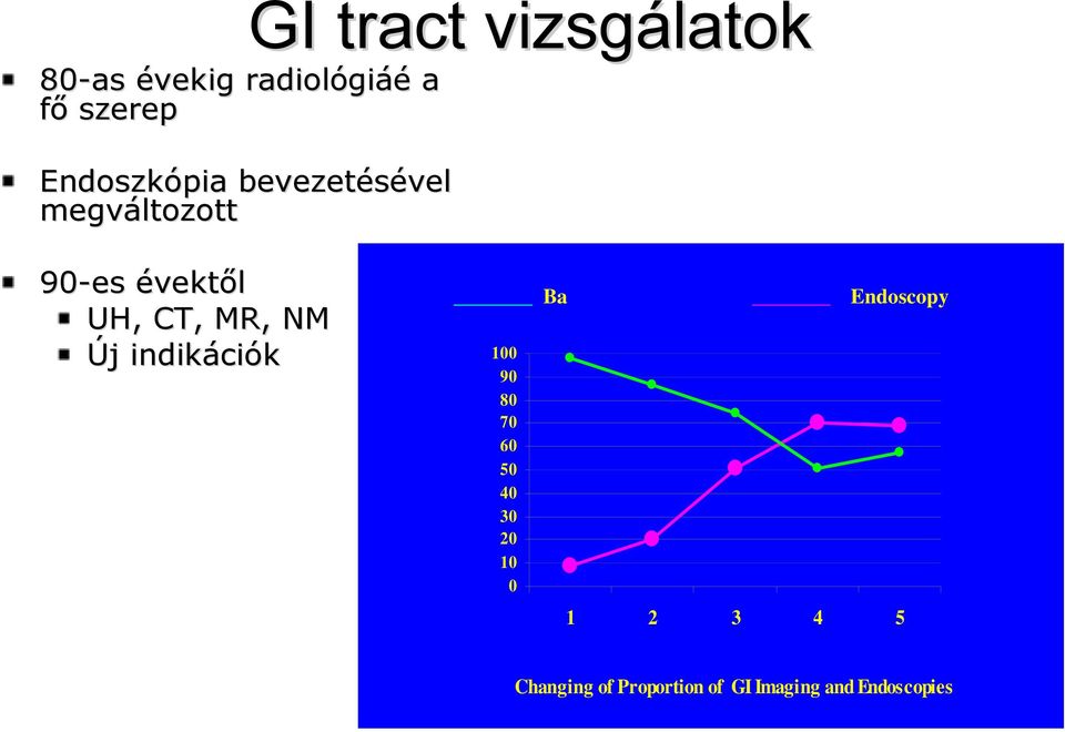 MR, NM Új indikációk 100 90 80 70 60 50 40 30 20 10 0 Ba