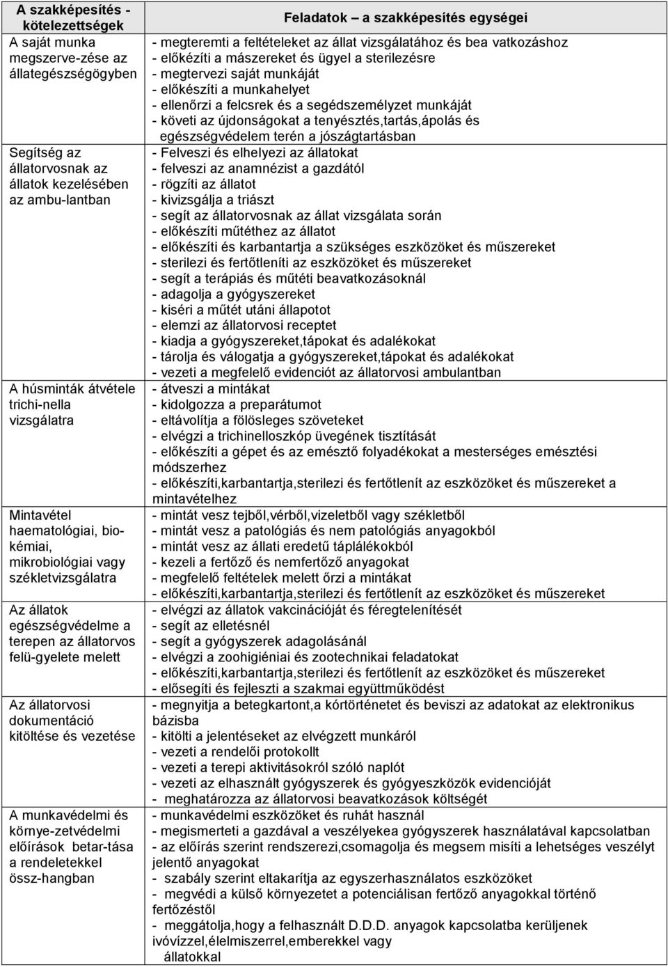 munkavédelmi és környe-zetvédelmi előírások betar-tása a rendeletekkel össz-hangban Feladatok a szakképesítés egységei - megteremti a feltételeket az állat vizsgálatához és bea vatkozáshoz -