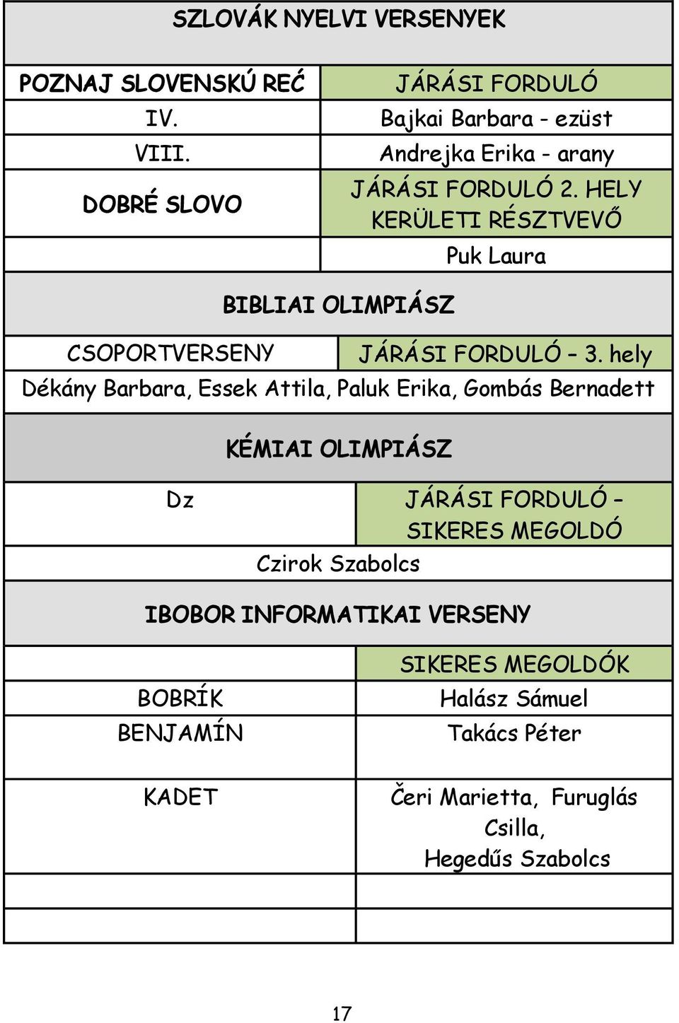 HELY KERÜLETI RÉSZTVEVŐ Puk Laura BIBLIAI OLIMPIÁSZ CSOPORTVERSENY JÁRÁSI FORDULÓ 3.