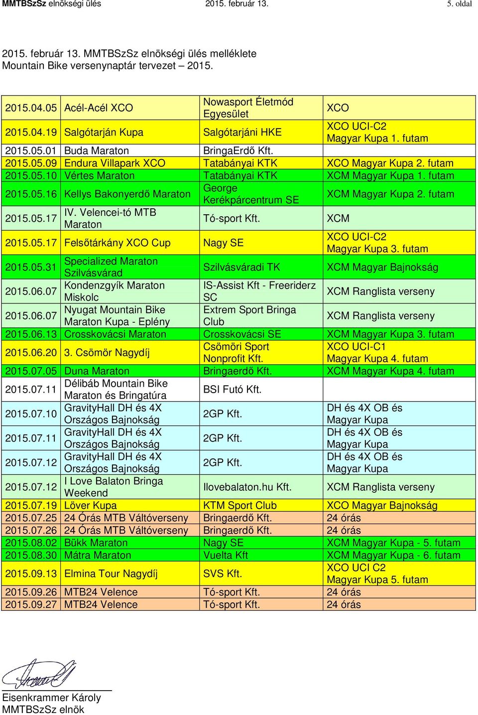 futam 2015.05.10 Vértes Maraton Tatabányai KTK XCM 1. futam 2015.05.16 Kellys Bakonyerdő Maraton 2015.05.17 IV. Velencei-tó MTB Maraton George Kerékpárcentrum SE Tó-sport Kft. 2015.05.17 Felsőtárkány XCO Cup Nagy SE XCM 2.