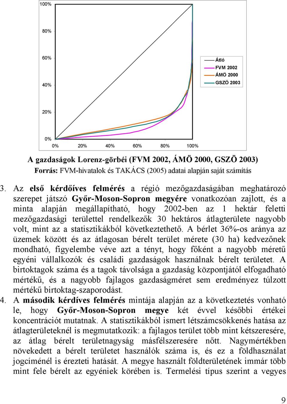 Az első kérdőíves felmérés a régió mezőgazdaságában meghatározó szerepet játszó Győr-Moson-Sopron megyére vonatkozóan zajlott, és a minta alapján megállapítható, hogy 2002-ben az 1 hektár feletti