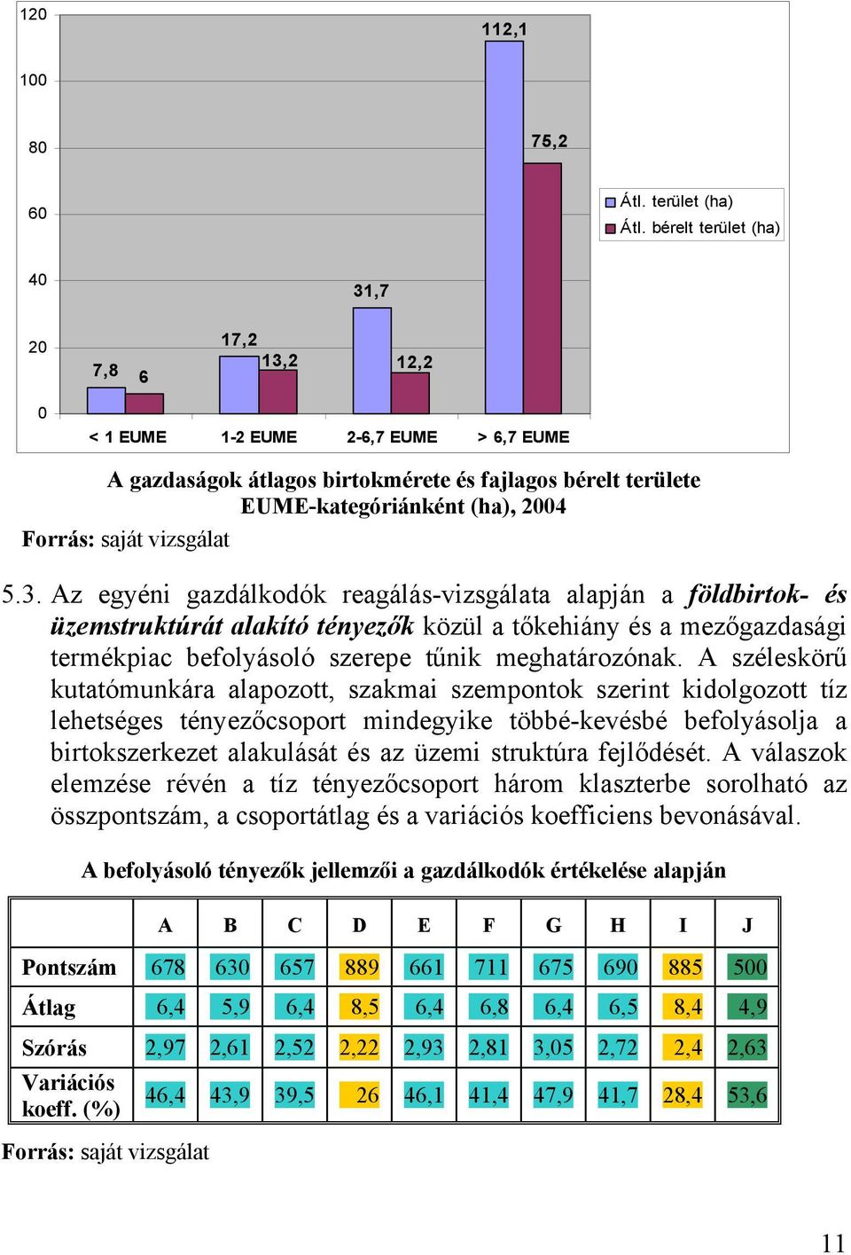 saját vizsgálat 5.3.