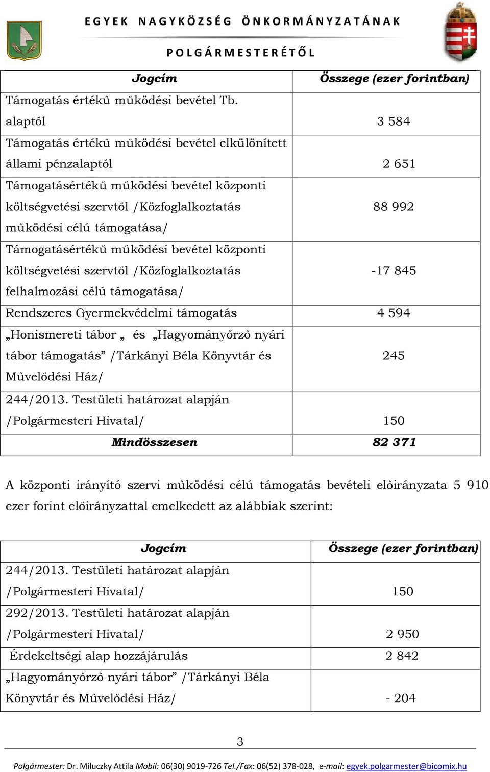 támogatása/ Támogatásértékű működési bevétel központi költségvetési szervtől /Közfoglalkoztatás -17 845 felhalmozási célú támogatása/ Rendszeres Gyermekvédelmi támogatás 4 594 Honismereti tábor és