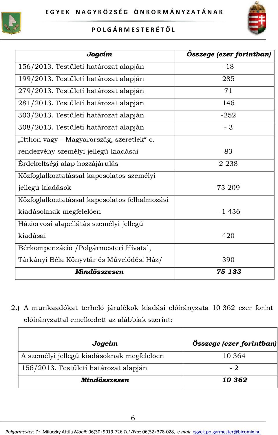 rendezvény személyi jellegű kiadásai 83 Érdekeltségi alap hozzájárulás 2 238 Közfoglalkoztatással kapcsolatos személyi jellegű kiadások 73 209 Közfoglalkoztatással kapcsolatos felhalmozási