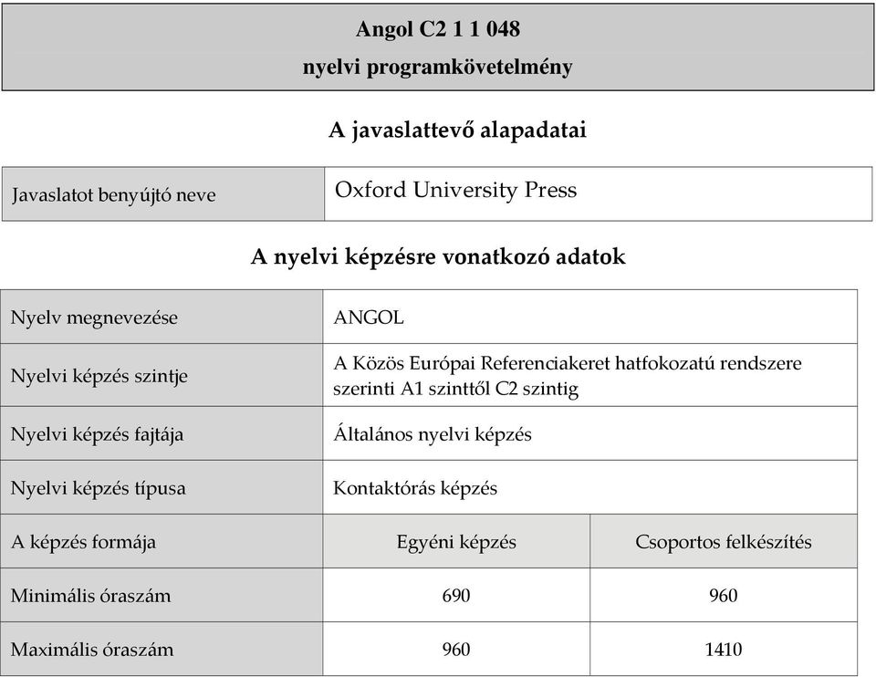 ANGOL A Közös Európai Referenciakeret hatfokozatú rendszere szerinti A1 szinttől C2 szintig Általános nyelvi képzés