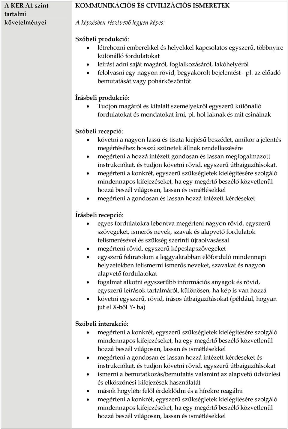 az előadó bemutatását vagy pohárköszöntőt Írásbeli produkció: Tudjon magáról és kitalált személyekről egyszerű különálló fordulatokat és mondatokat írni, pl.