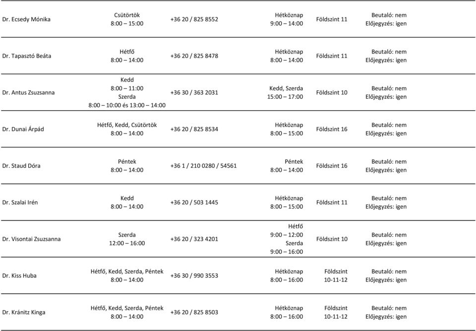 Dunai Árpád,, Csütörtök +36 20 / 825 8534 Dr. Staud Dóra +36 1 / 210 0280 / 54561 Dr.