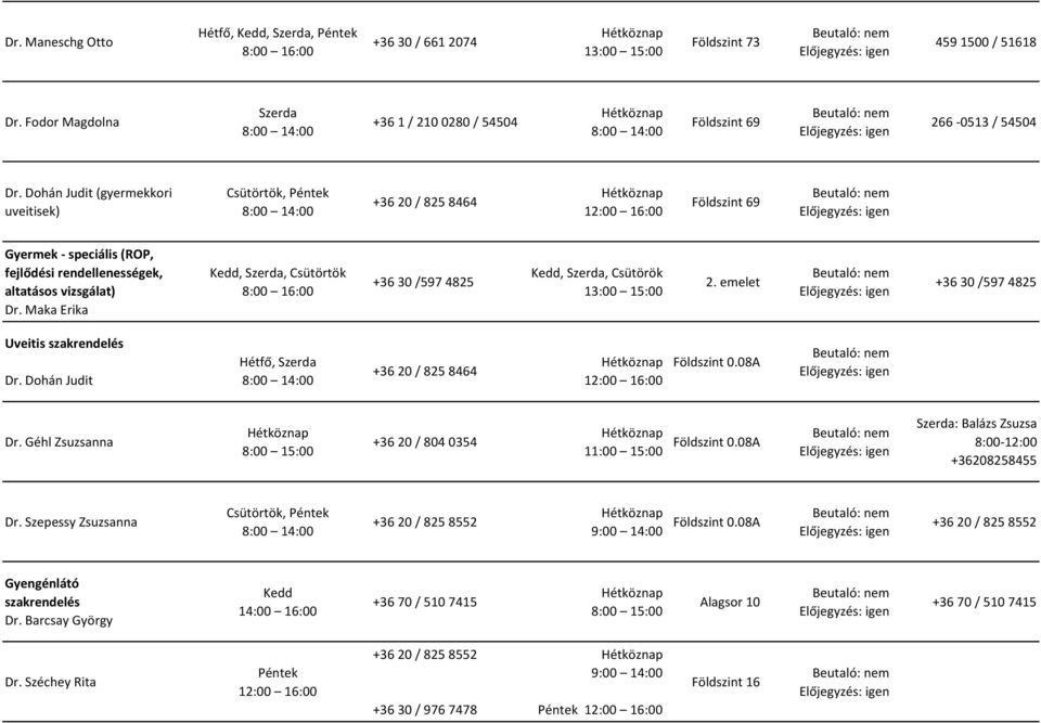 Maka Erika,, Csütörtök +36 30 /597 4825,, Csütörök 13:00 15:00 2. emelet +36 30 /597 4825 Uveitis szakrendelés Dr. Dohán Judit, +36 20 / 825 8464 12:00 16:00 Földszint 0.08A Dr.