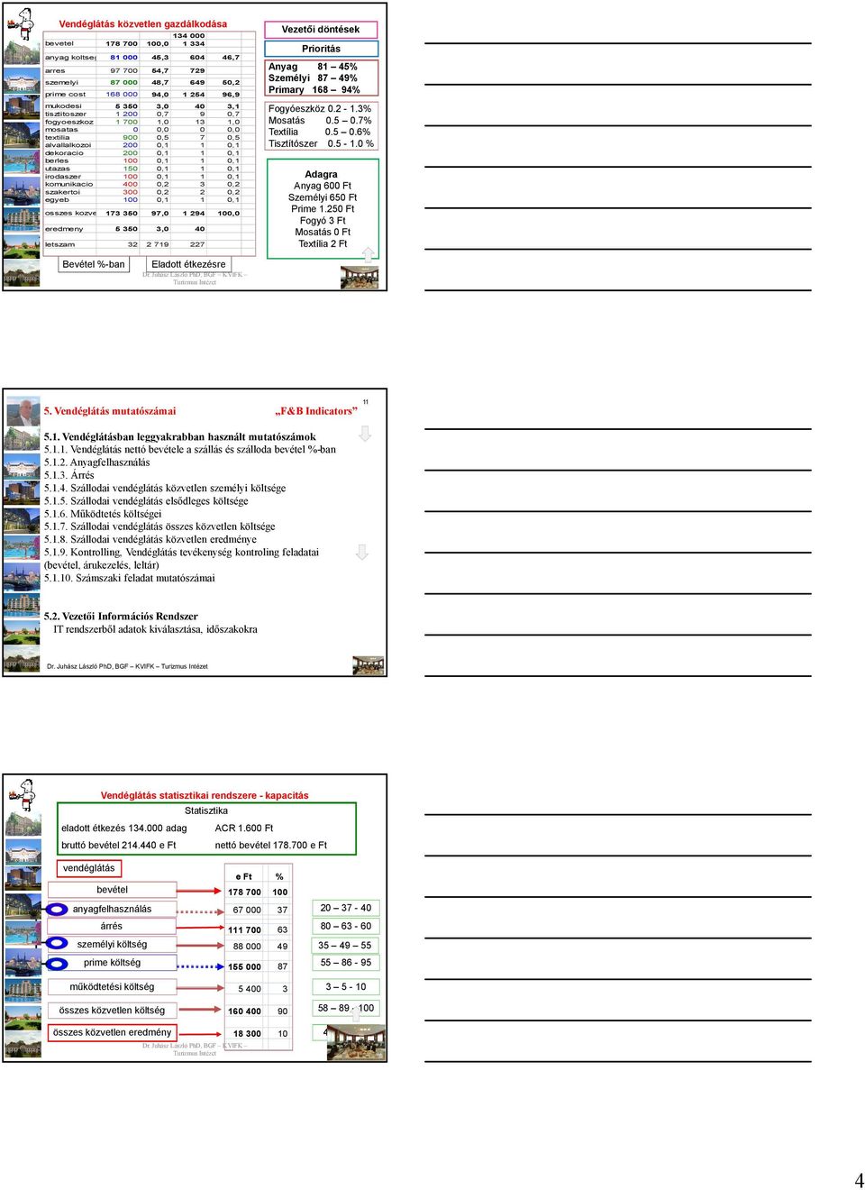 letszam Bevétel %-ban Anyag 8 45% Személyi 87 49% Primary 68 94% Fogyóeszköz. -.% Mosatás.5.7% Textília.5.6% Tisztítószer.5 -. % Adagra Anyag 6 Ft Személyi 65 Ft Prime.