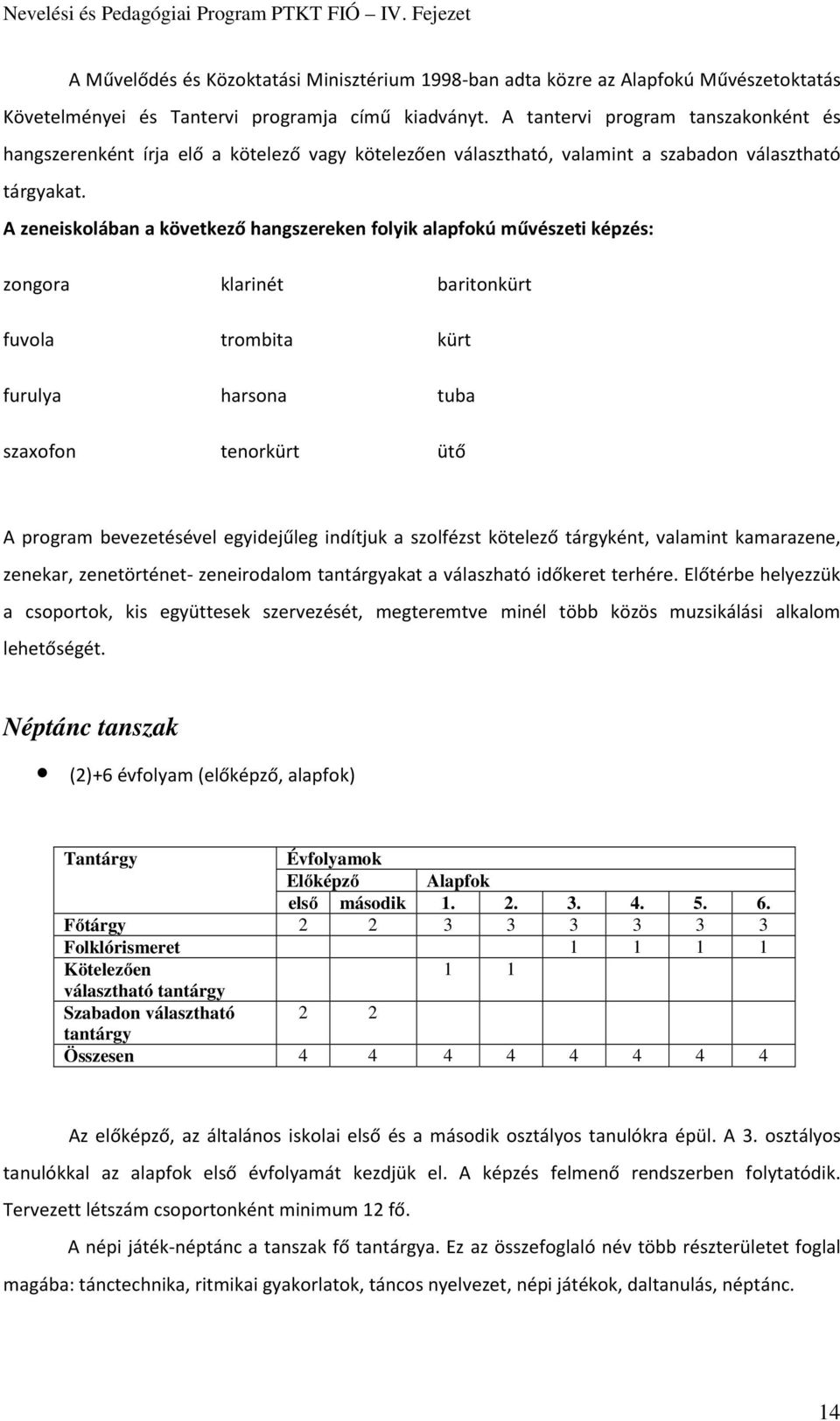 A zeneiskolában a következő hangszereken folyik alapfokú művészeti képzés: zongora fuvola furulya szaxofon klarinét trombita harsona tenorkürt baritonkürt kürt tuba ütő A program bevezetésével