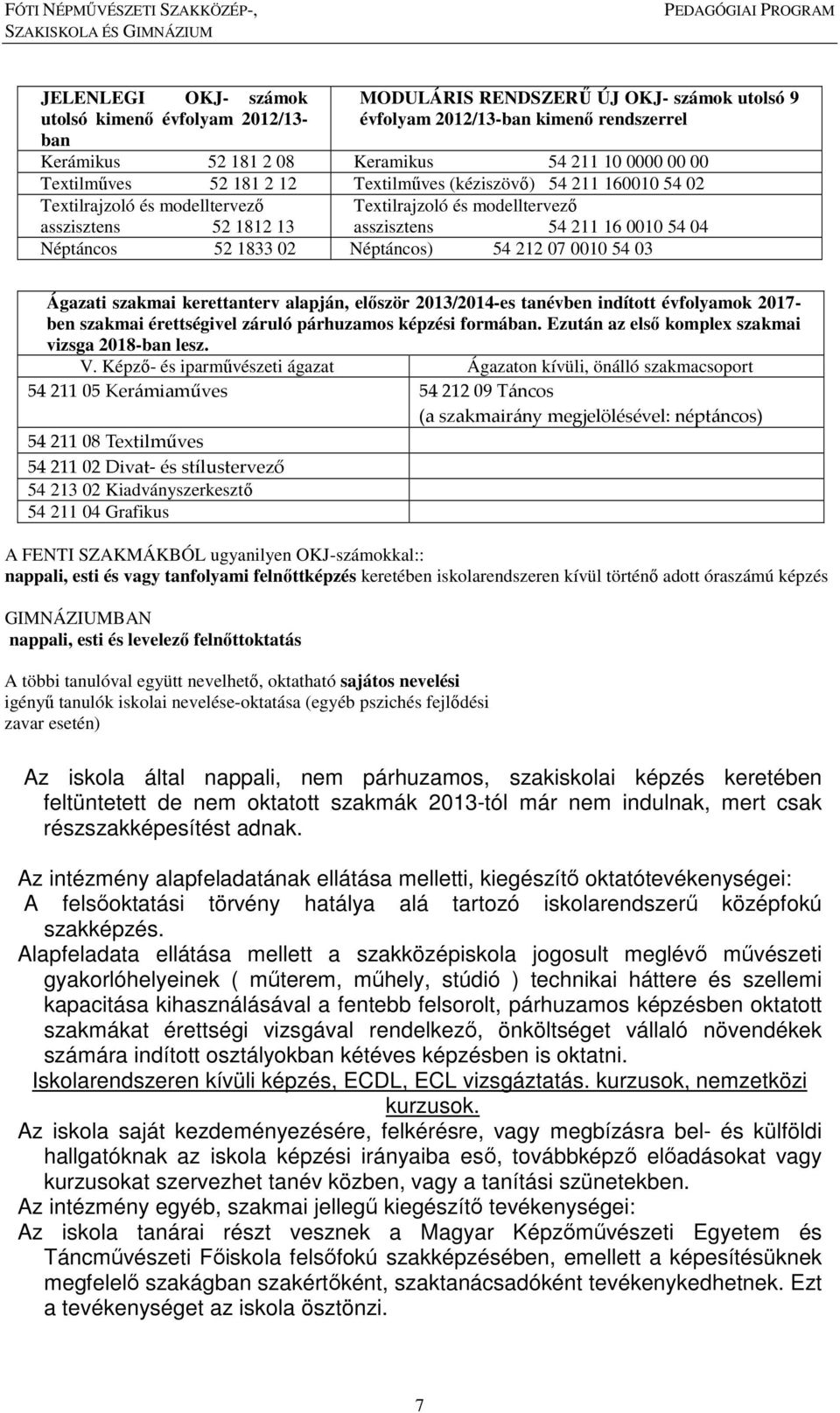 1833 02 Néptáncos) 54 212 07 0010 54 03 Ágazati szakmai kerettanterv alapján, először 2013/2014-es tanévben indított évfolyamok 2017- ben szakmai érettségivel záruló párhuzamos képzési formában.