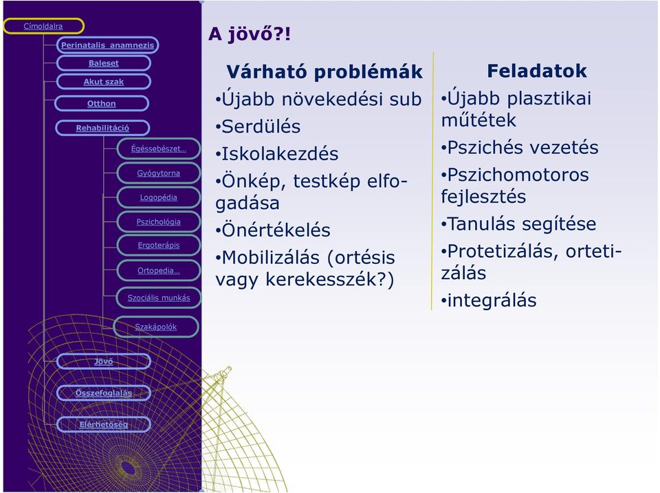 testkép elfogadása Önértékelés Mobilizálás (ortésis vagy kerekesszék?