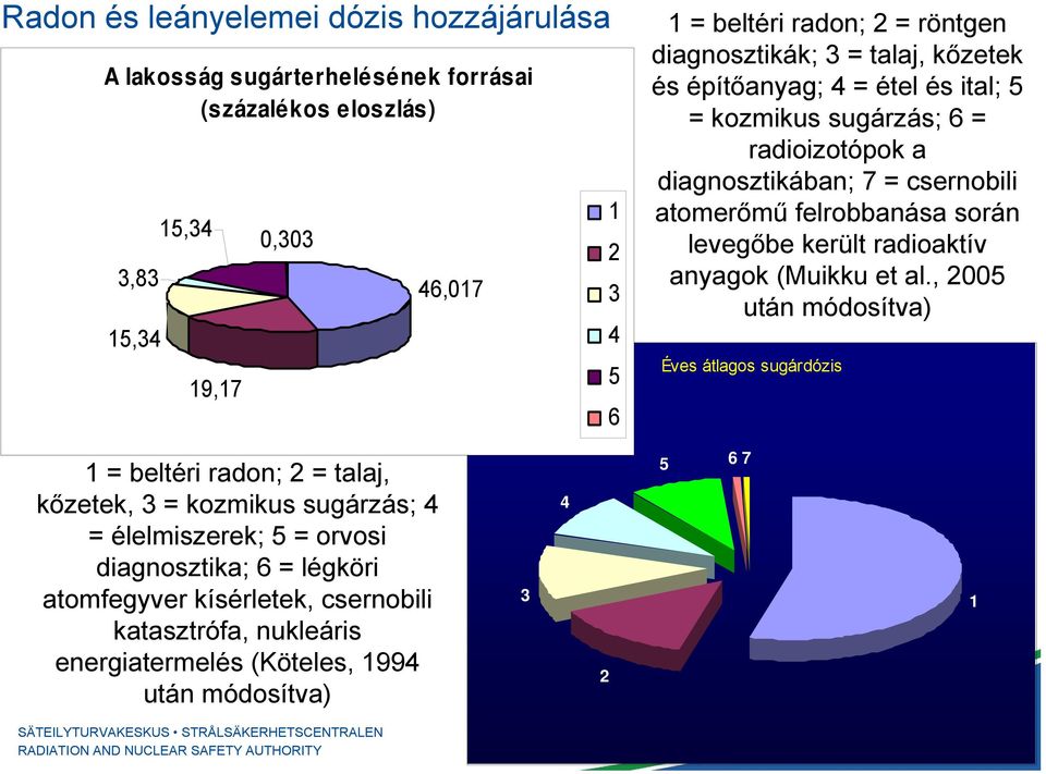 felrobbanása során levegőbe került radioaktív anyagok (Muikku et al.