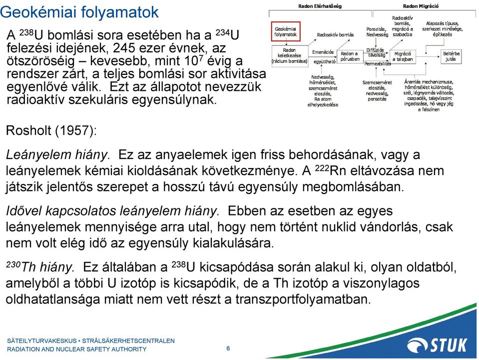 A 222 Rn eltávozása nem játszik jelentős szerepet a hosszú távú egyensúly megbomlásában. Idővel kapcsolatos leányelem hiány.