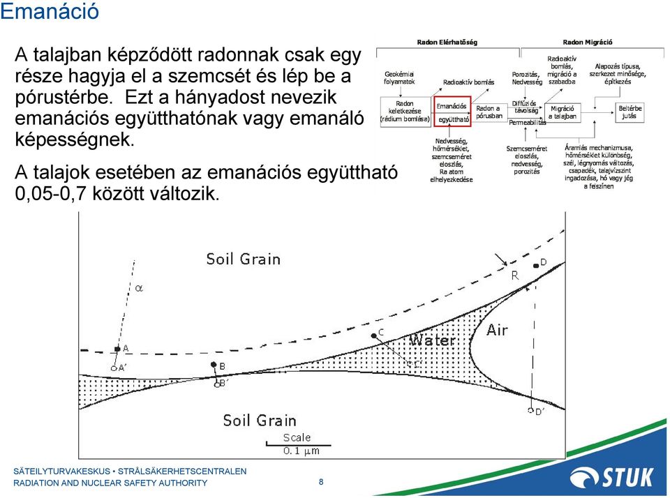 Ezt a hányadost nevezik emanációs együtthatónak vagy emanáló