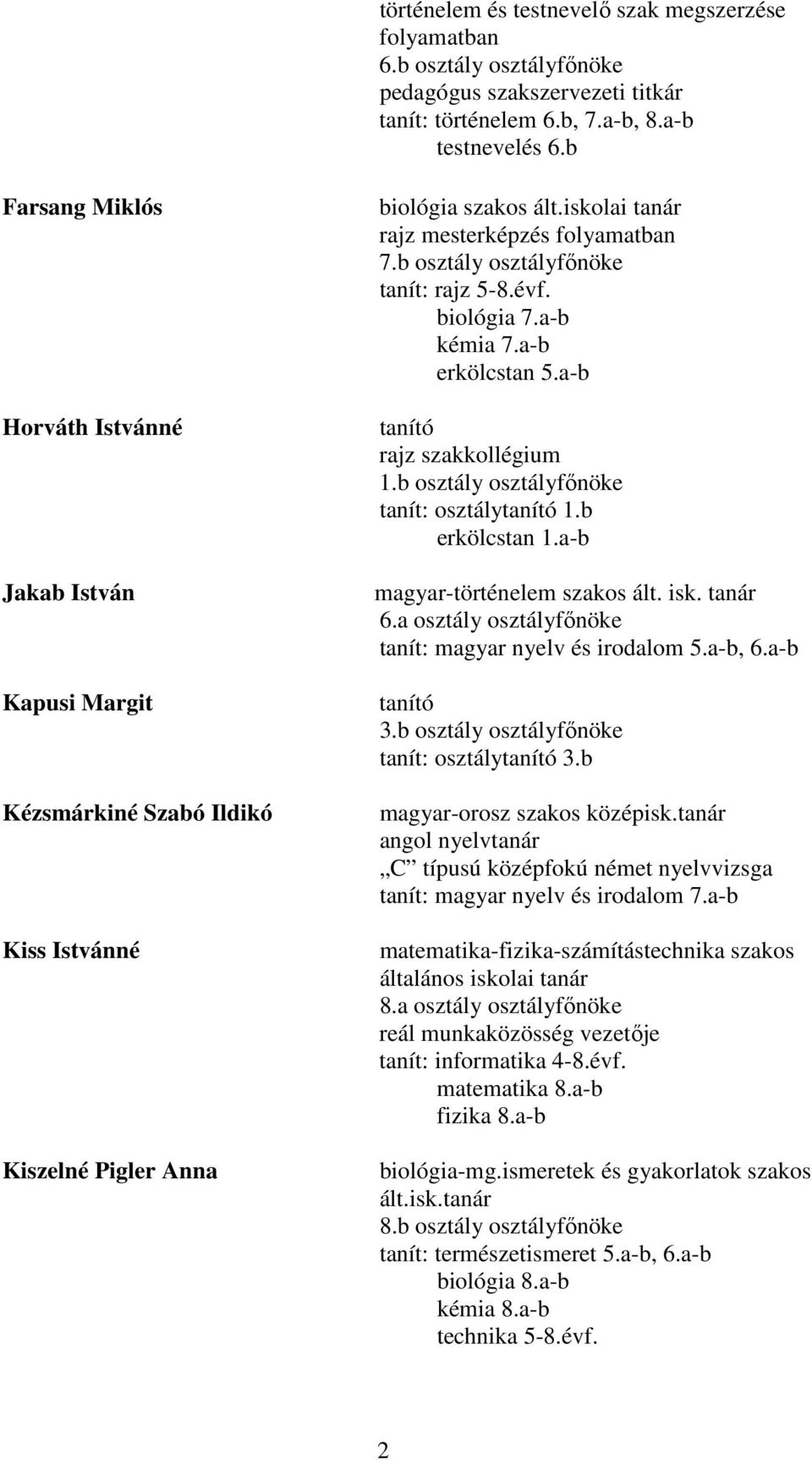 b osztály osztályfőnöke tanít: rajz 5-8.évf. biológia 7.a-b kémia 7.a-b erkölcstan 5.a-b rajz szakkollégium 1.b osztály osztályfőnöke tanít: osztály 1.b erkölcstan 1.a-b magyar-történelem szakos ált.