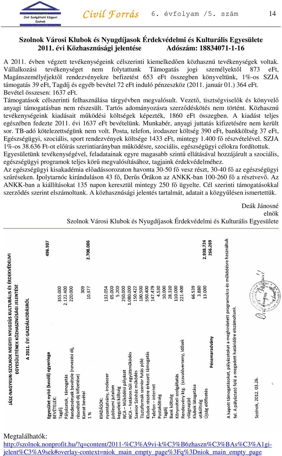 Vállalkozási tevékenységet nem folytattunk Támogatás jogi személyektől 873 eft, Magánszemélyéjektől rendezvényekre befizetést 653 eft összegben könyveltünk, 1%-os SZJA támogatás 39 eft, Tagdíj és