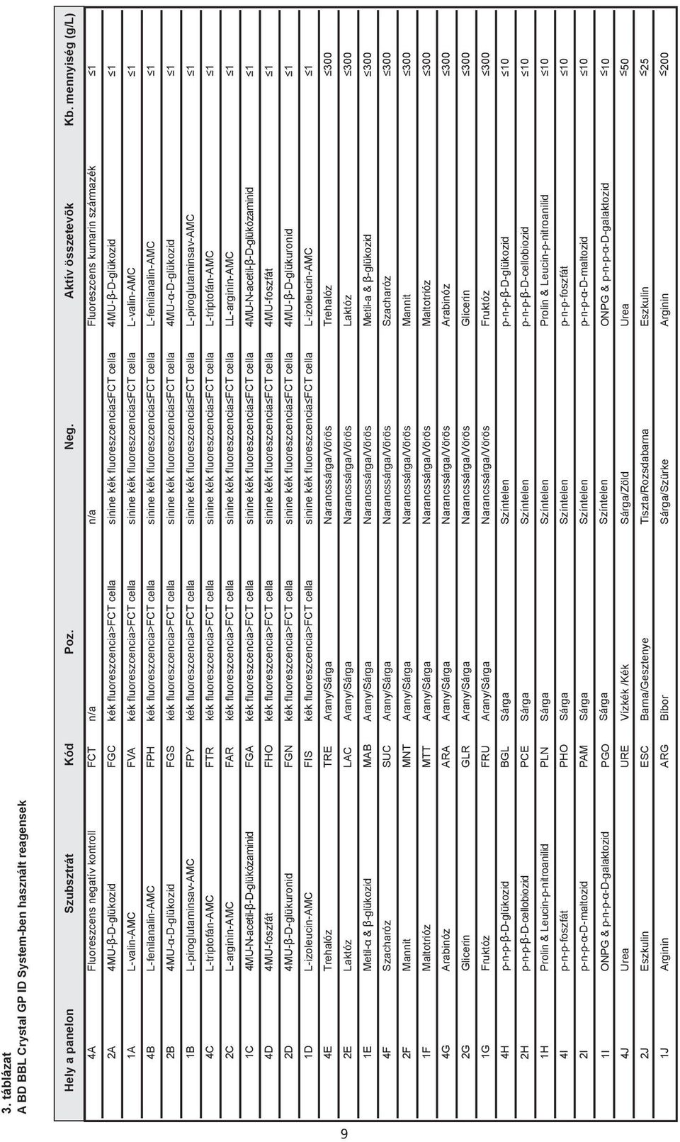 1 1A L-valin-AMC FVA kék fluoreszcencia>fct cella sinine kék fluoreszcencia FCT cella L-valin-AMC 1 4B L-fenilanalin-AMC FPH kék fluoreszcencia>fct cella sinine kék fluoreszcencia FCT cella