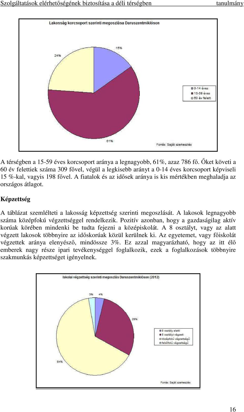 A fiatalok és az idősek aránya is kis mértékben meghaladja az országos átlagot. Képzettség A táblázat szemlélteti a lakosság képzettség szerinti megoszlását.