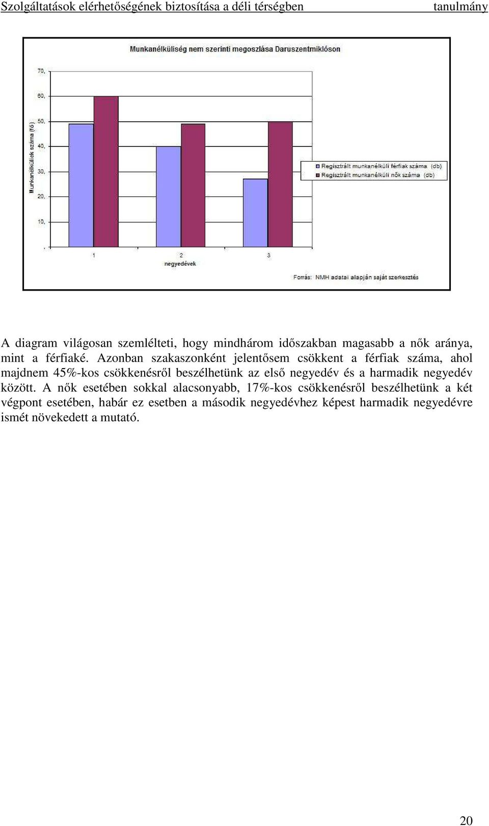 első negyedév és a harmadik negyedév között.